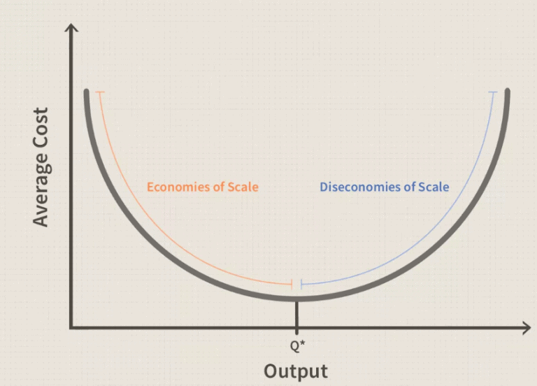 Những điều nên biết về scale