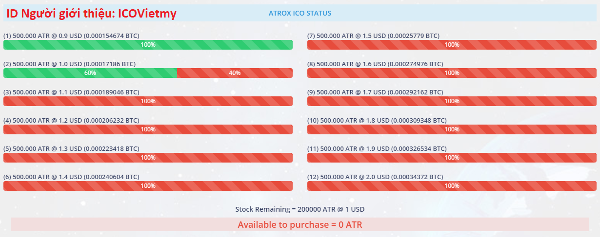 Atroxcoin - ICOVietmy - ICO Schedule.png