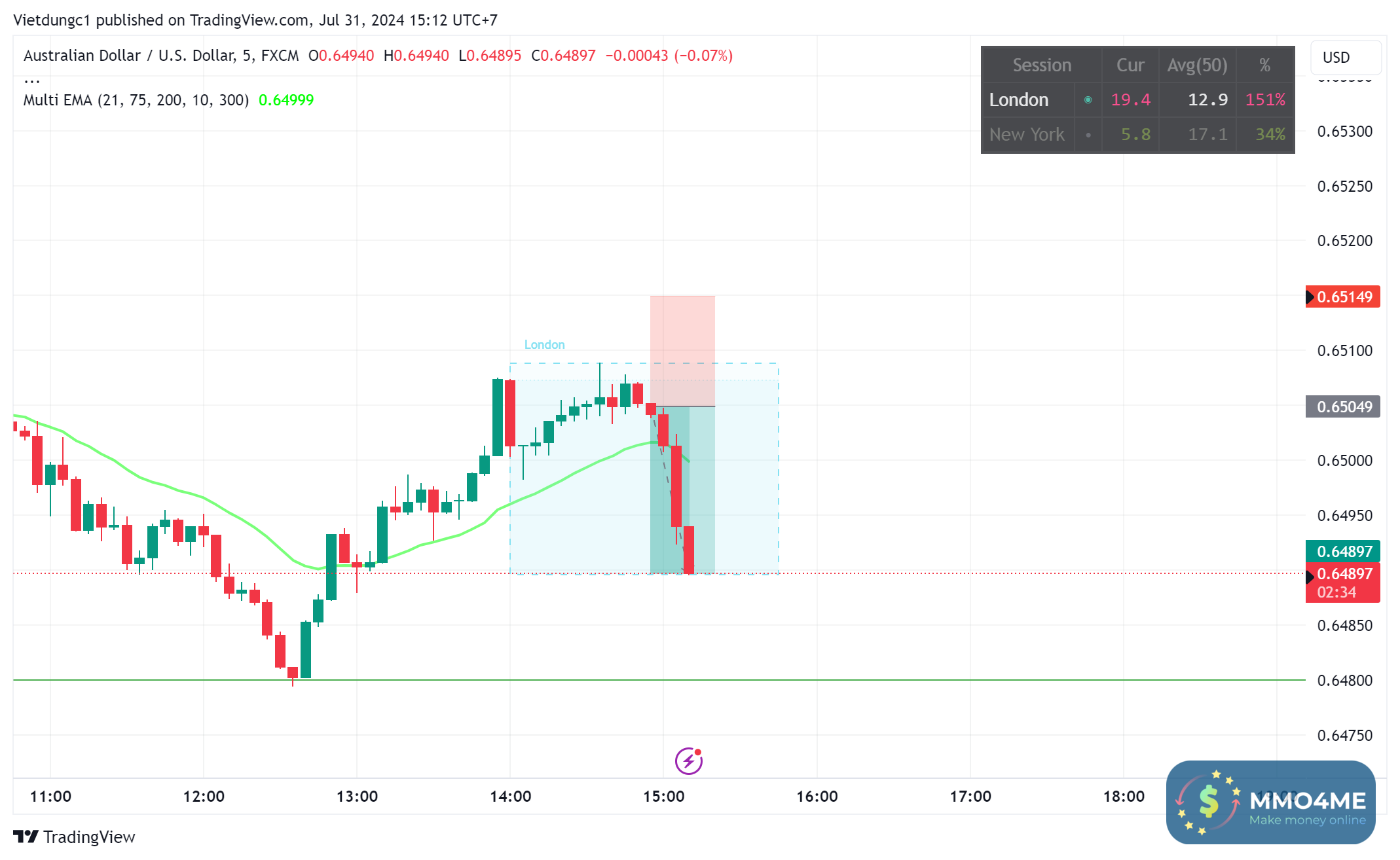 AUDUSD_2024-07-31_15-12-27.png