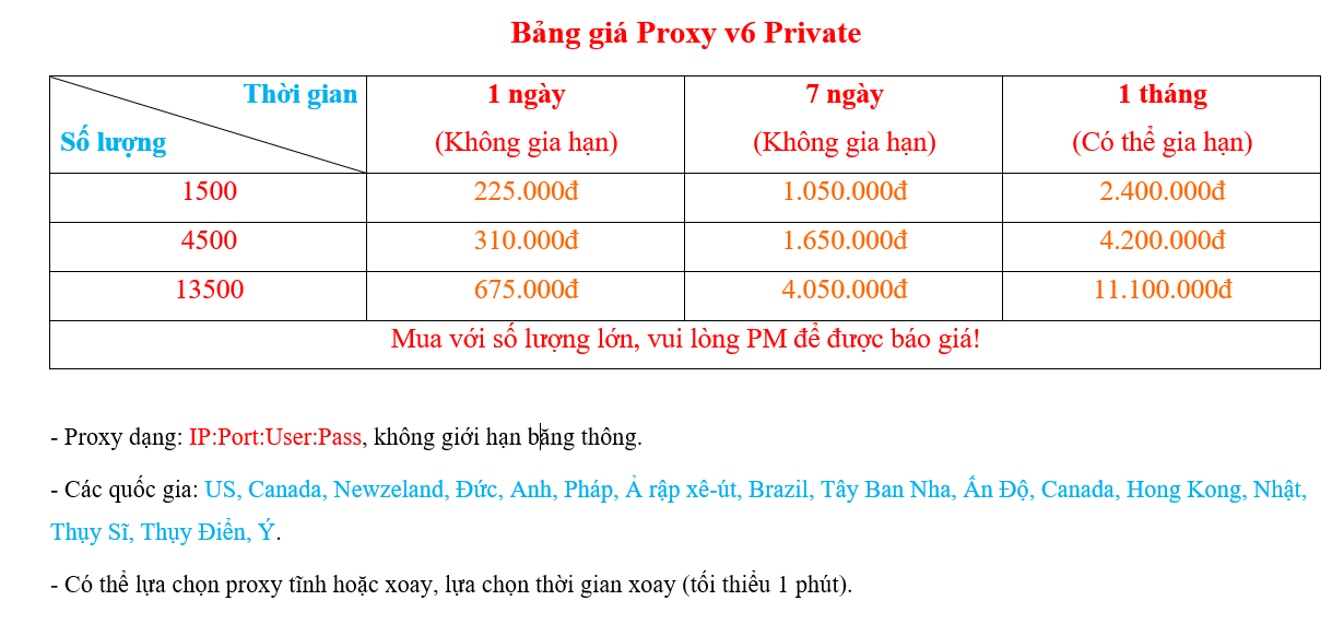báo giá proxy v6.PNG