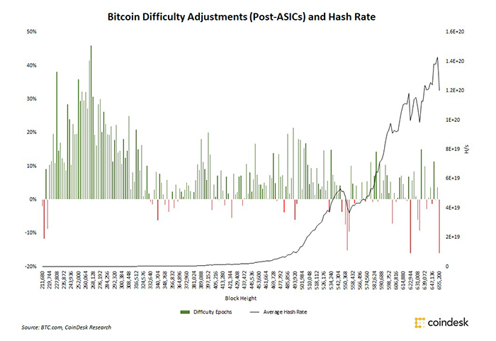 bitcoin-difficulty-vs-hashrate.jpg