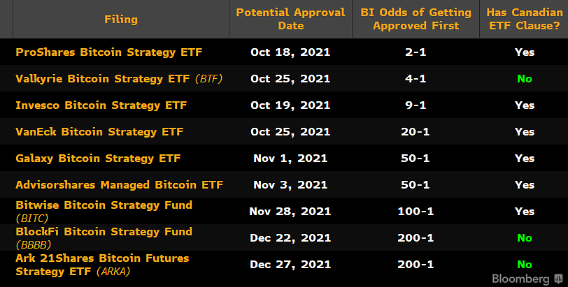 Bitcoin-ETFs-15.10.21[1].png