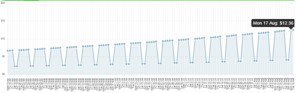 Chart20%.png