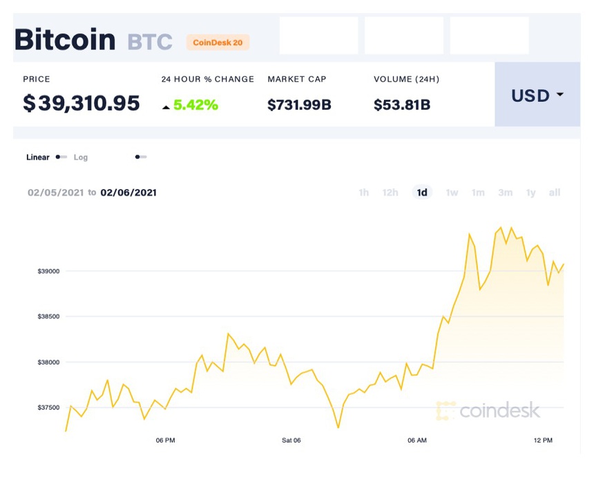 coindesk_BTC_chart_2021_02_06_3[1].jpg