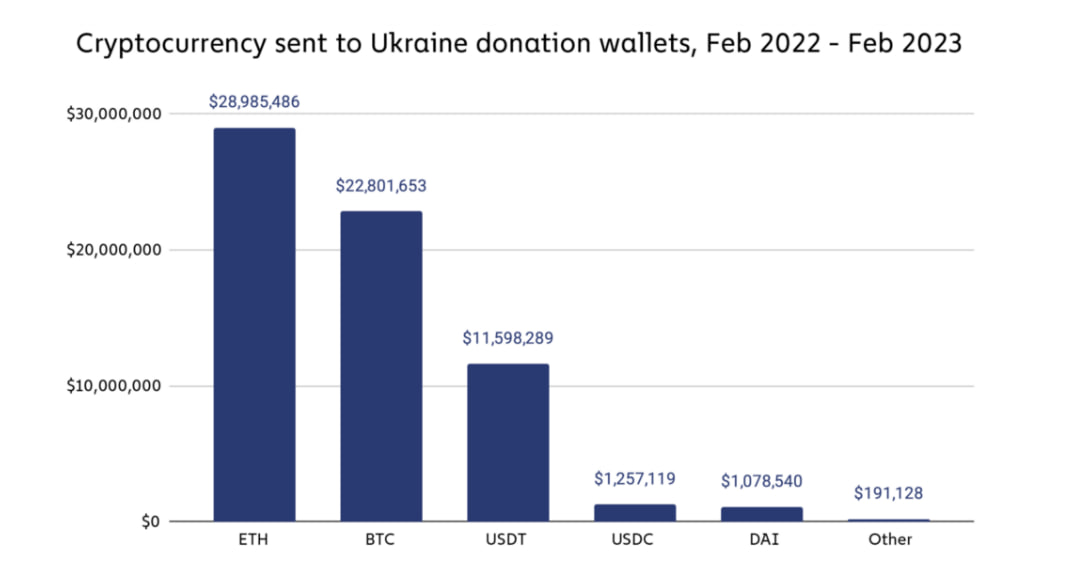 crypto-sent-to-ukraine-wallets.jpg