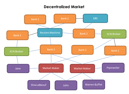 decentralized-market-thumbnail.png