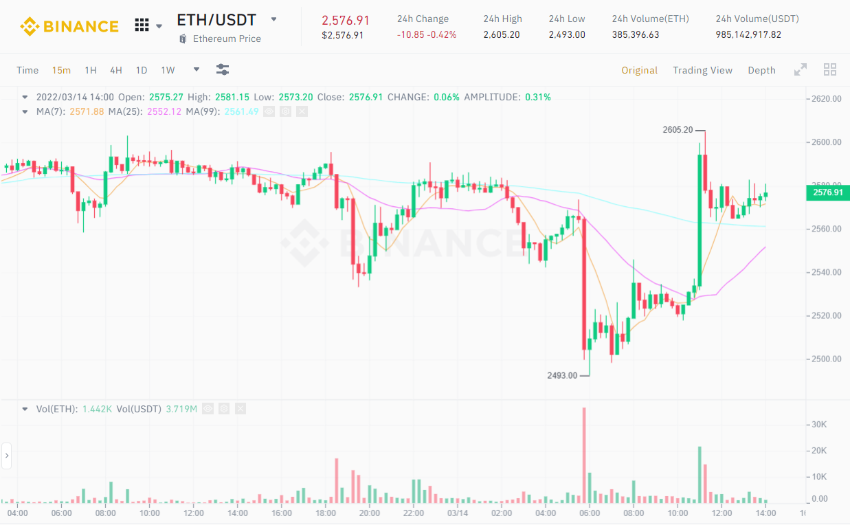 ETH-14.3.22[1].png