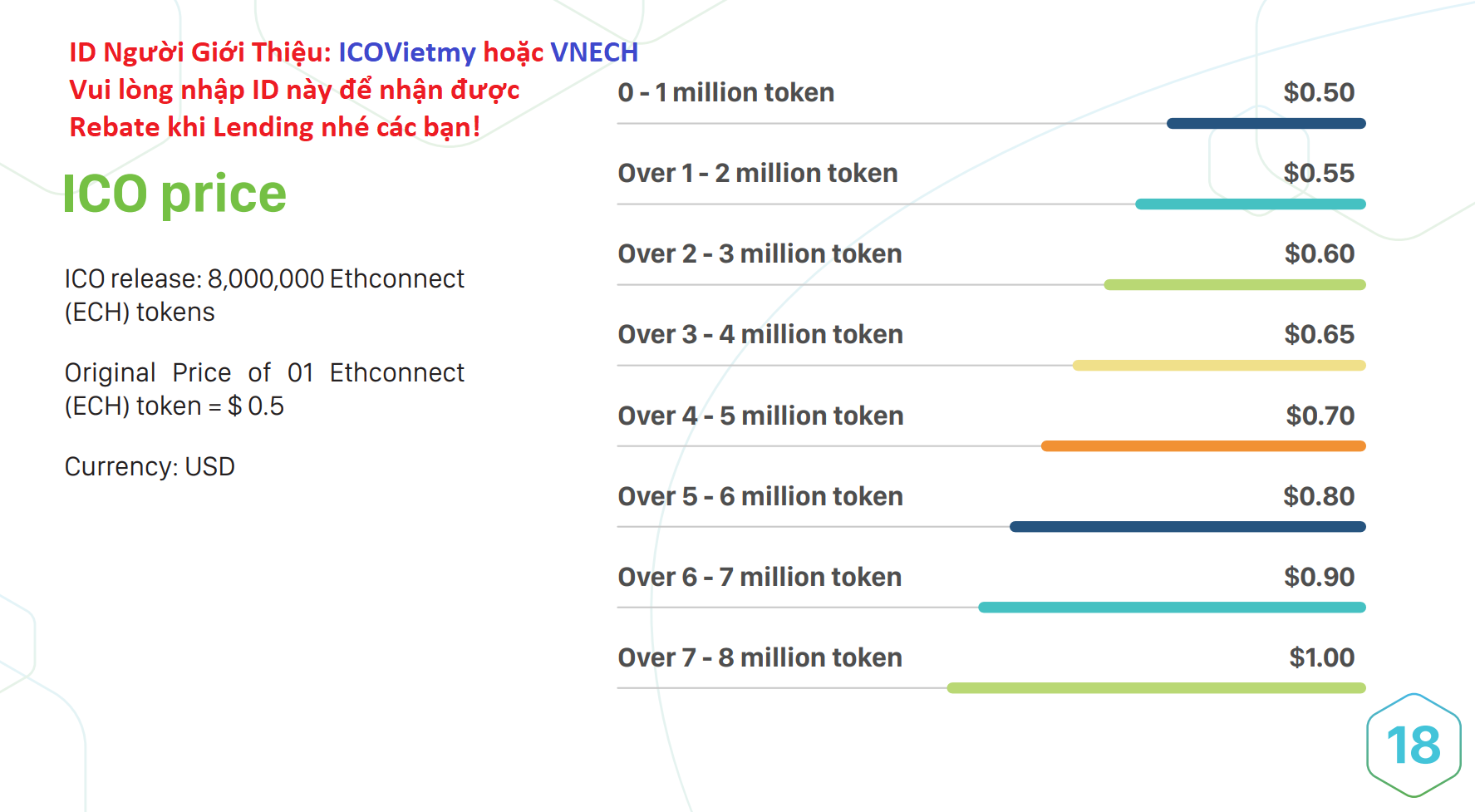 Ethconnect.vn - ECH Phat hanh ICO.png