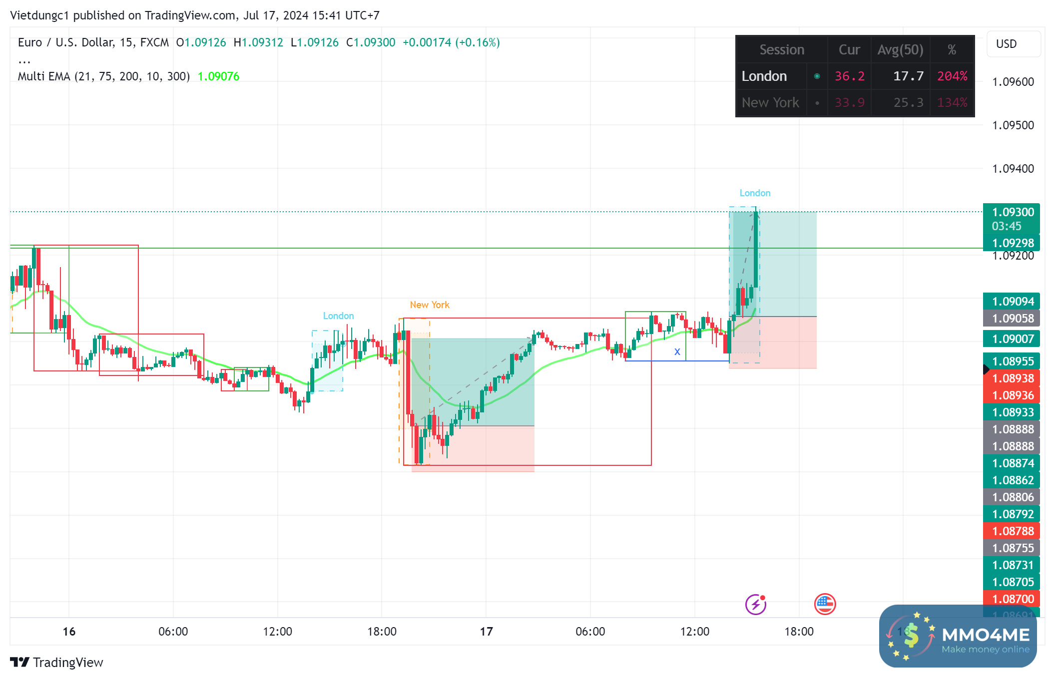 EURUSD_2024-07-17_15-41-16.png