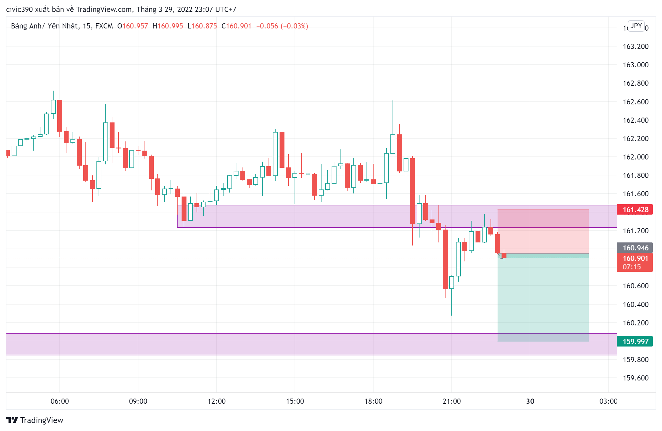 GBPJPY_2022-03-29_23-07-46.png