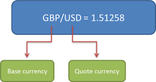 gbpusd-quote2.png