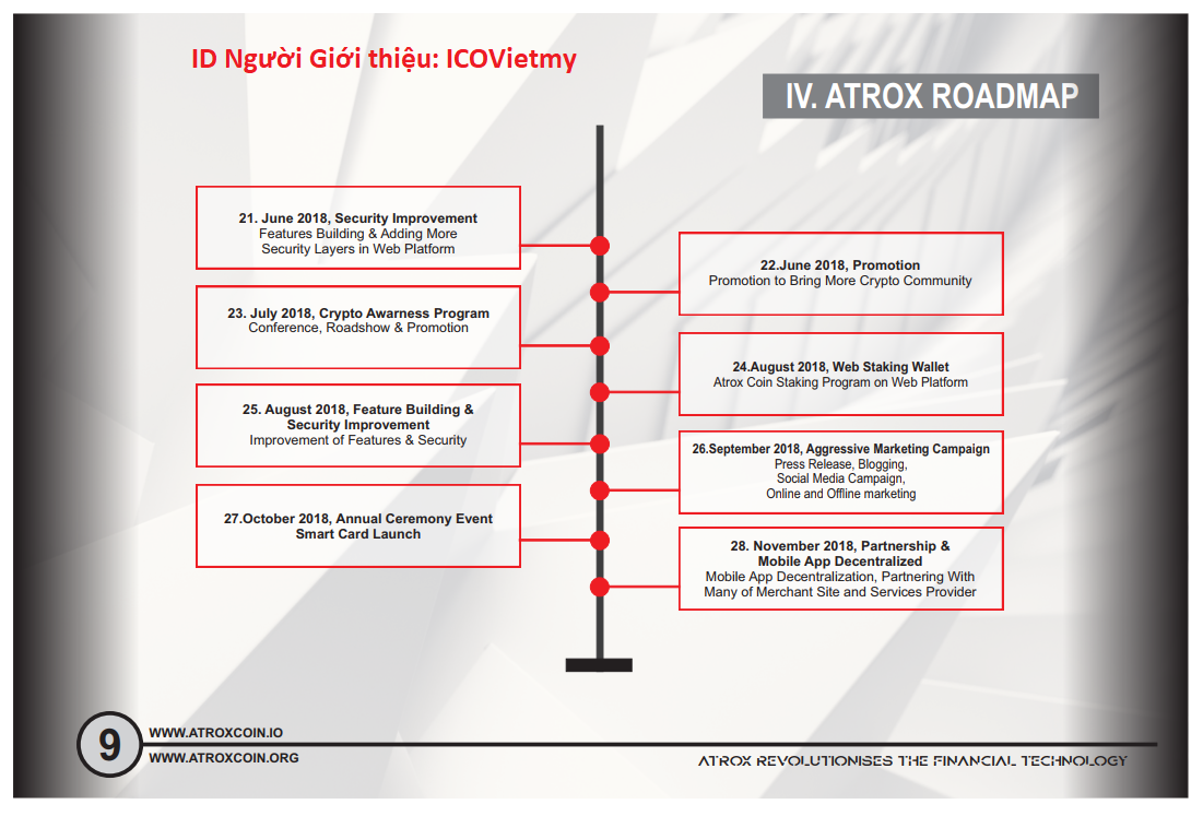 ICOVietmy - Atroxcoin - Road Map 3.png