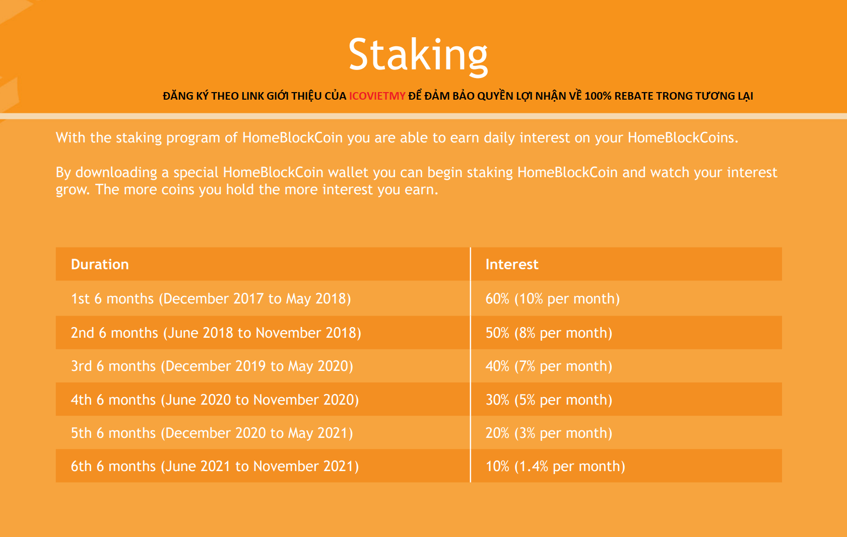 ICOVIETMY.COM - GIOI THIEU HOME BLOCK COIN STAKING.png