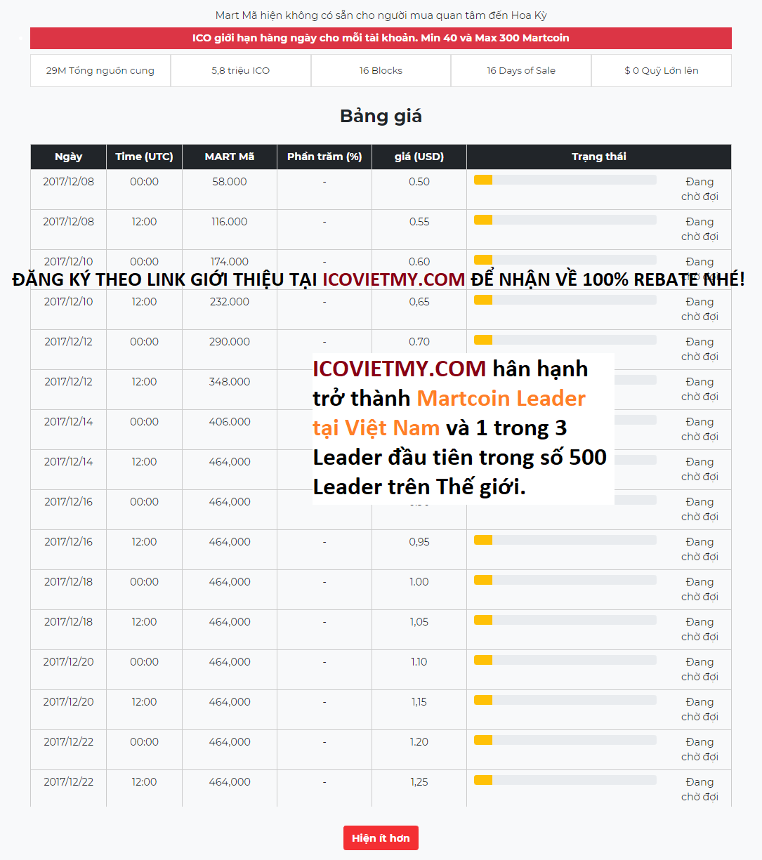 icovietmy.com - lich phat hanh martcoin.png