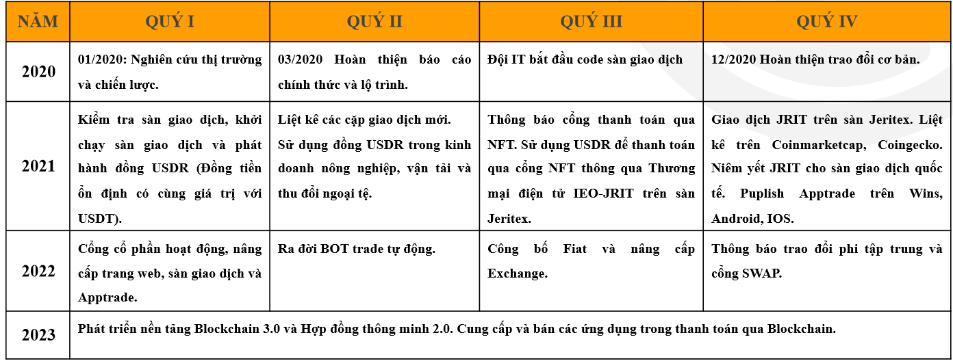 jrit lộ trình.png