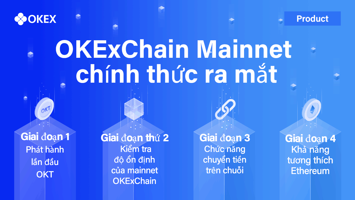 OKExChainMainnet（越南）.gif