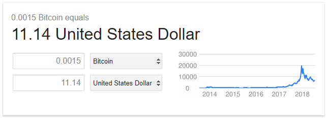 rate btc usd.png