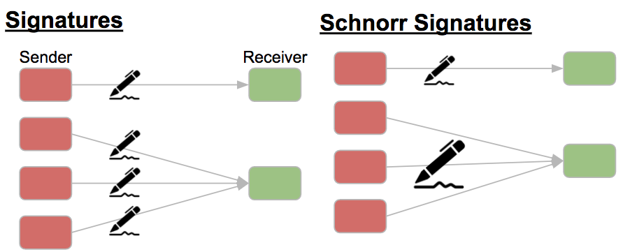 Schnorr-signature-6002-1636923772[1].png