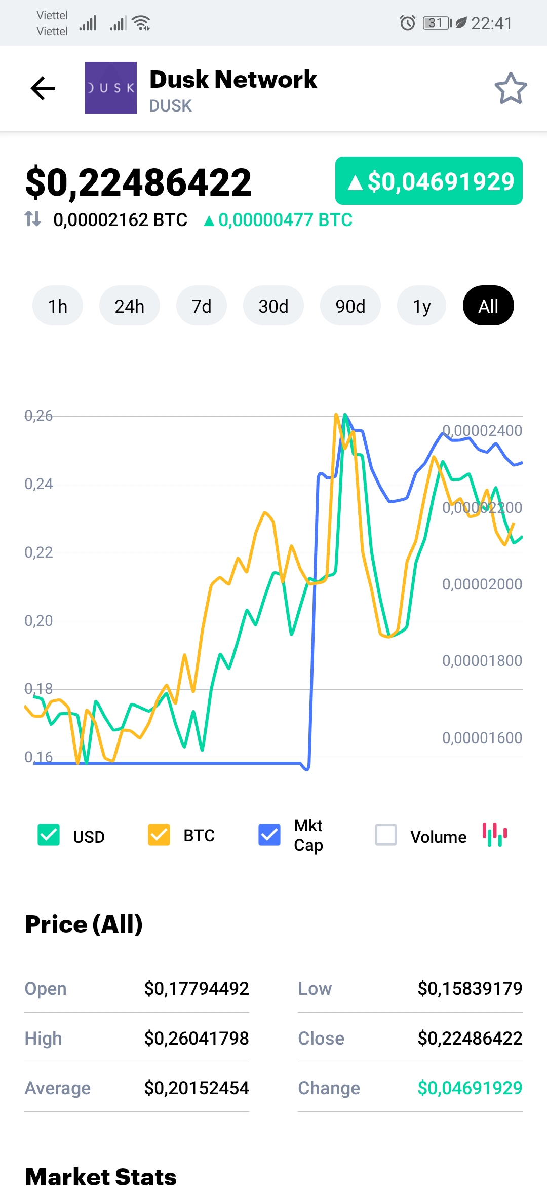 Screenshot_20190721_224118_com.coinmarketcap.android.jpg