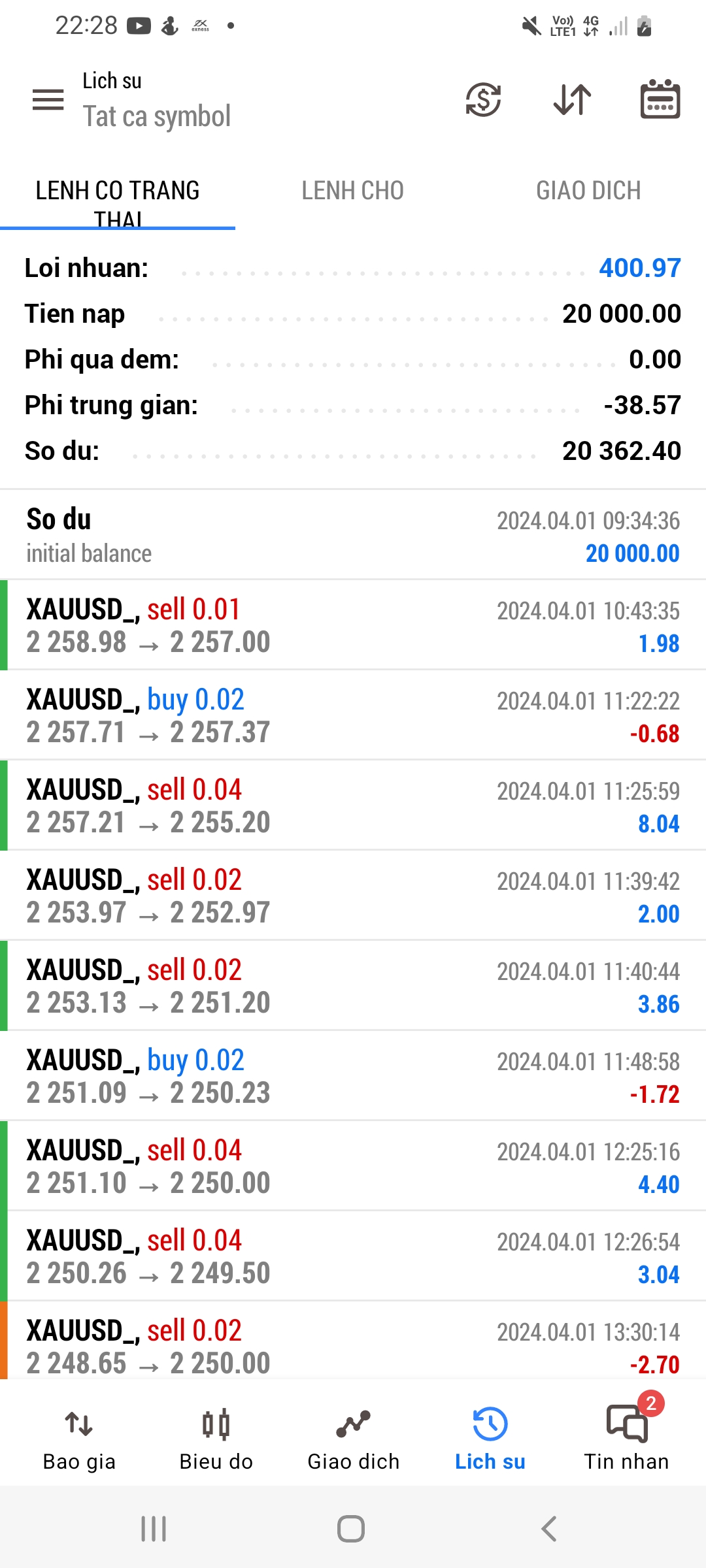 Screenshot_20240403-222833_MetaTrader 5.jpg