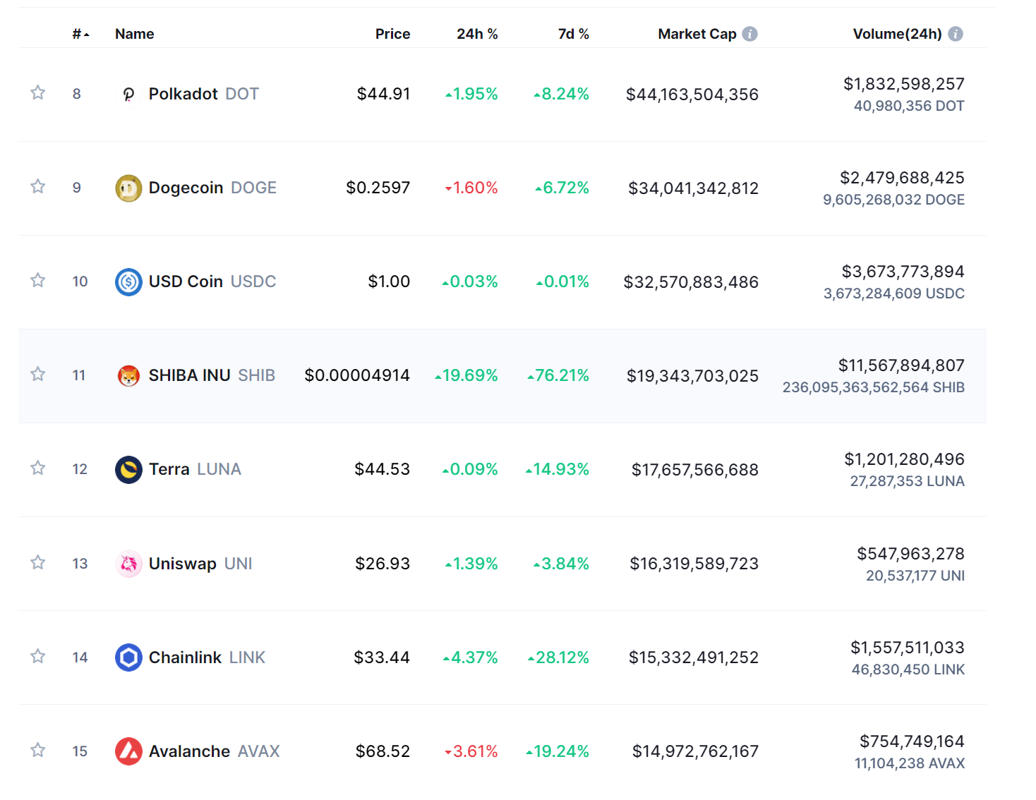 SHIB-Market-Cap-27.10.21-2[1].png