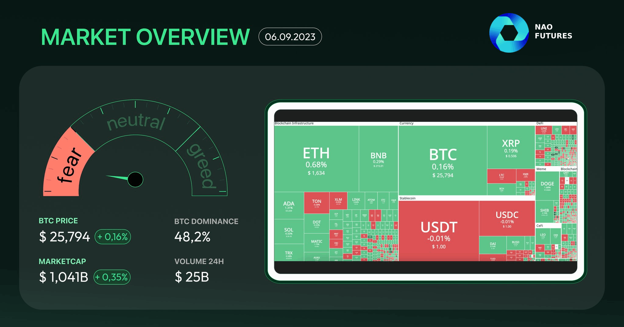 tin tuc crypto nao futures 060923.png