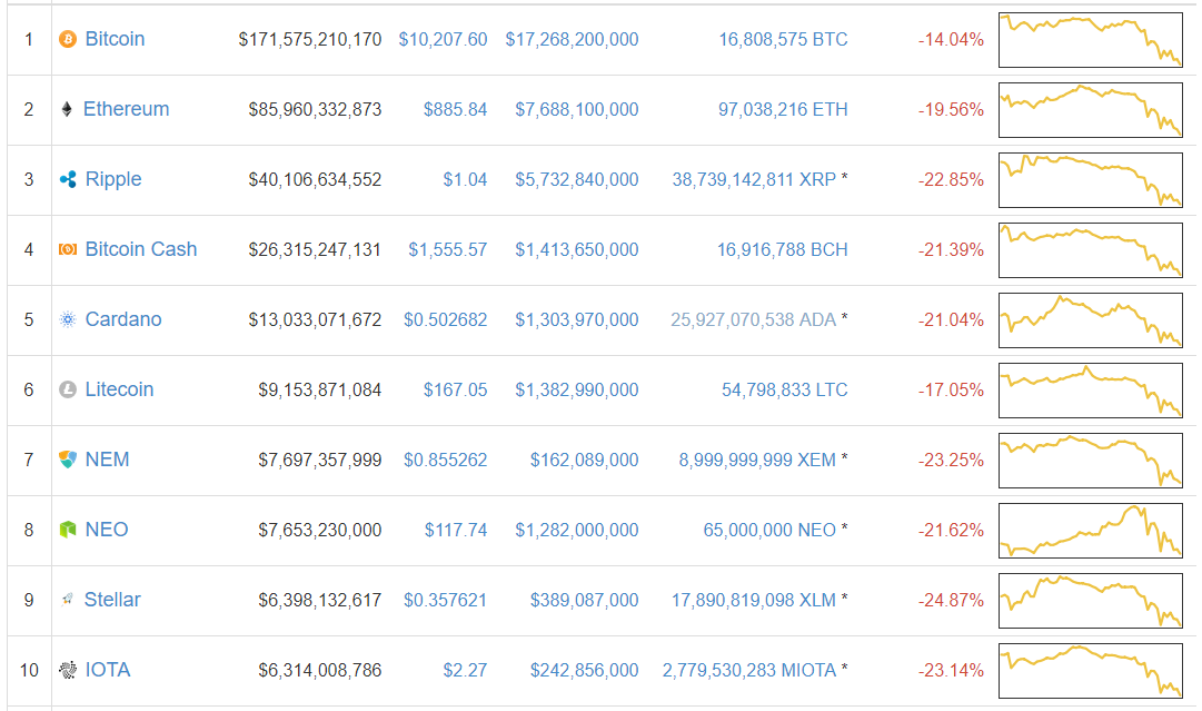 top10_coin.png