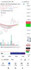 Screenshot_2022-08-23-10-02-35-282_com.tradingview.tradingviewapp.jpg