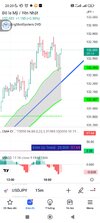 Screenshot_2023-02-13-20-20-50-548_com.tradingview.tradingviewapp.jpg