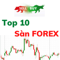 Top10SanForex