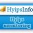 HYIPsInfo